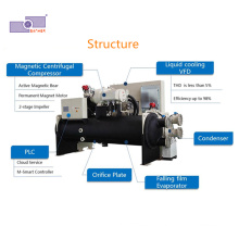 Hanbell Oilless Bearing Compressor Water Cooled Centrifugal Chiller System